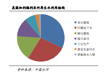 水利产业投资专题 政策引导下的投资机遇