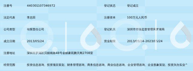 深圳市招融投资咨询管理的专业化发展路径与投资咨询服务的创新实践