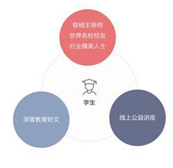 棕榈大道获数百万美元A轮投资，在线留学咨询行业迎来新变局