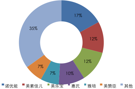 2016-2022年中国婴幼儿奶粉市场行情动态及投资战略咨询