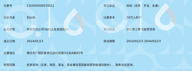 廊坊市益通投资咨询 实体经济发展的智慧引擎