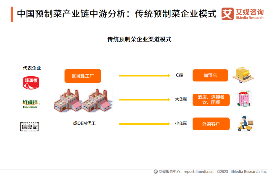 艾媒咨询 | 2023-2025年中国预制菜行业运行及投资决策分析报告